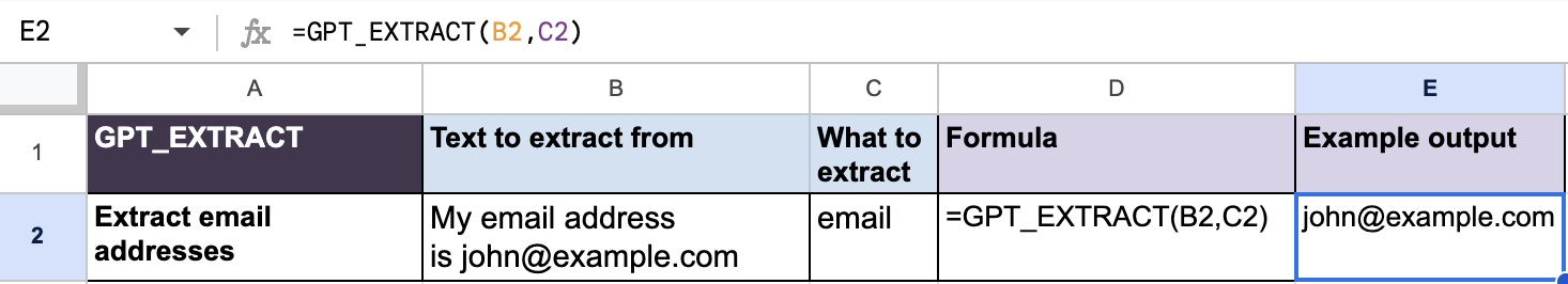 Extract email addresses from sentences