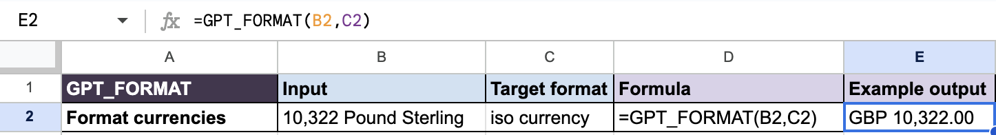 Provide an example output to format your currencies: GBP 10,322.00