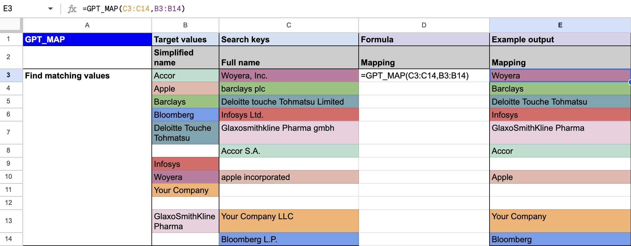 Provide a list of companies to extract from text in other cells